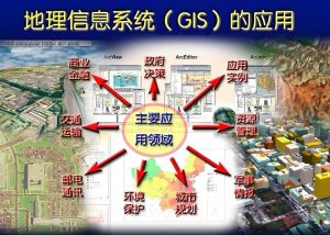 地理信息系統(tǒng)