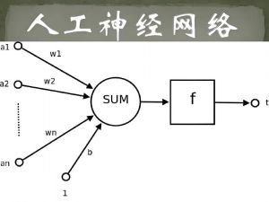 人工神經網絡