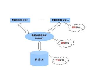 數據庫系統
