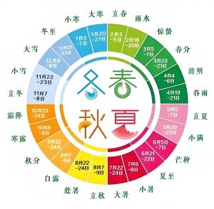 二十四節氣
