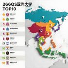 2026年QS世界大學排名：亞洲版